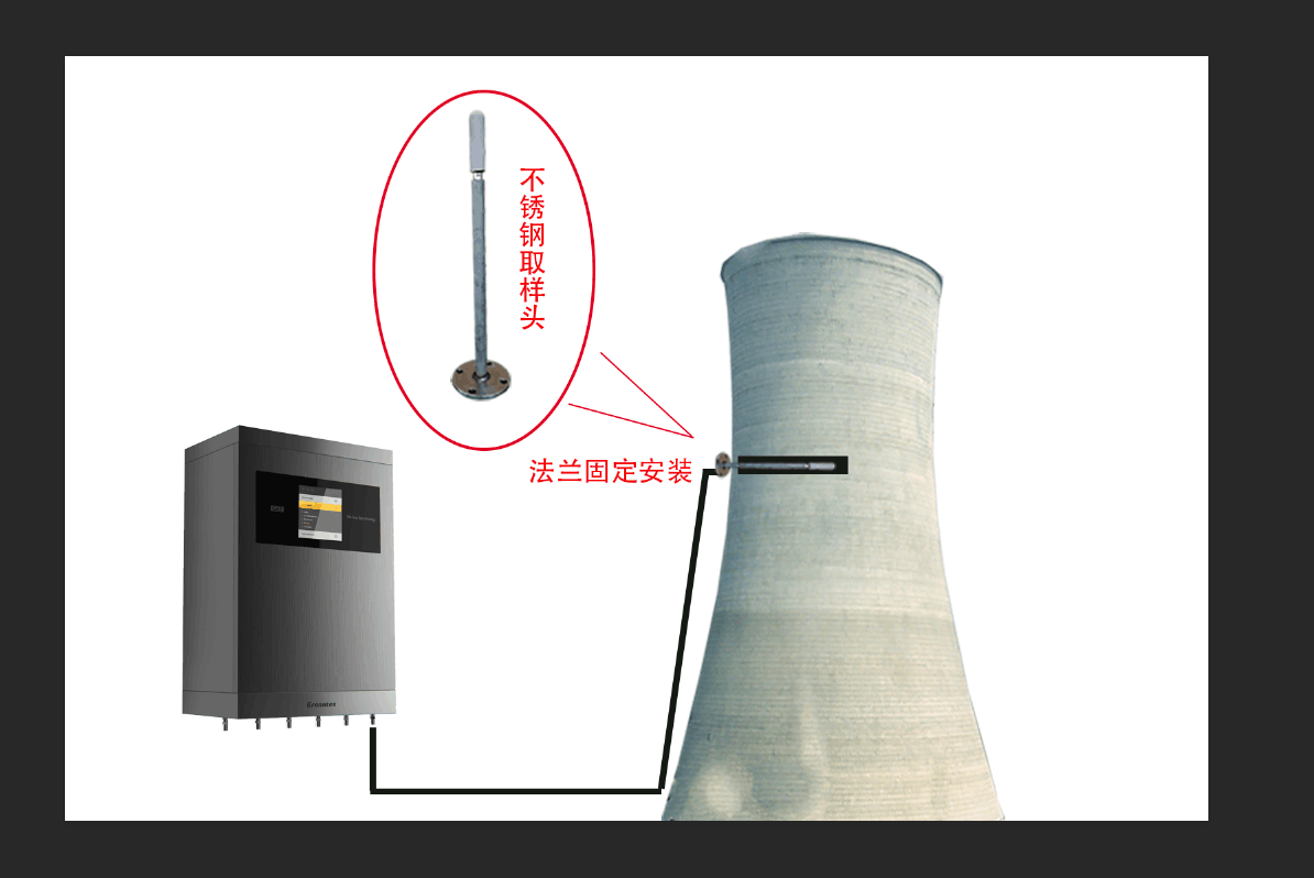 乙炔氣體在線監(jiān)測系統(tǒng)應用圖示