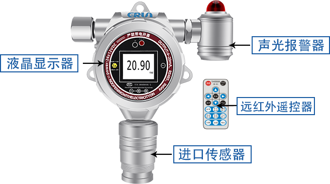 電力 氣體檢測儀